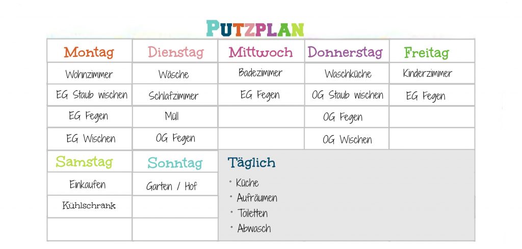 Welche Räume zuerst putzen?